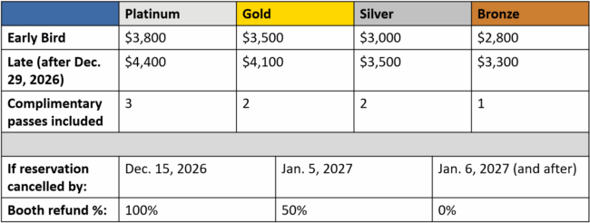ncgis2027 vendor booth prices