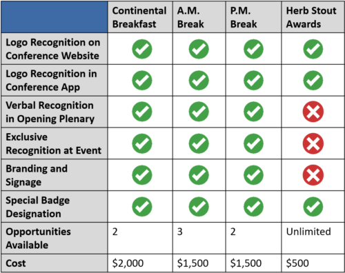 ncgis2027 vendor sponsorships